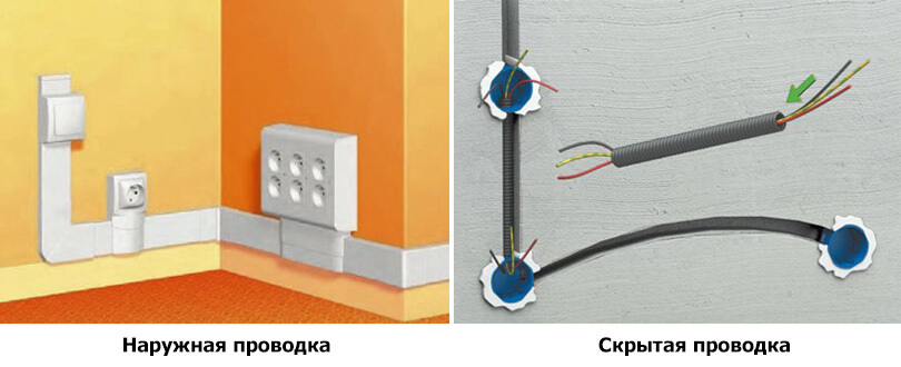 Прокладка кабеля к розетке